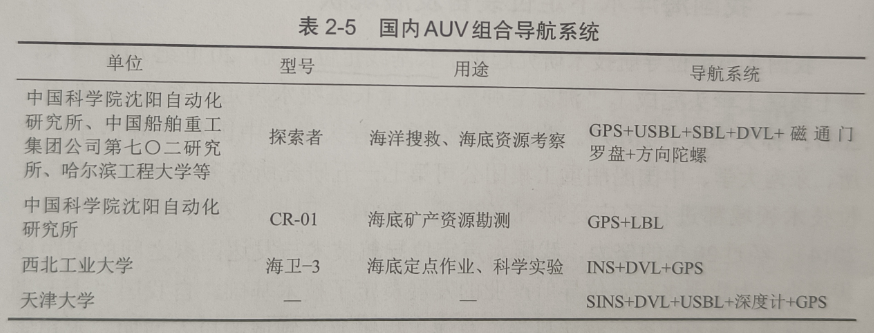 海洋大地测量基准与水下导航系列之六我国海洋大地测量基准发展现状