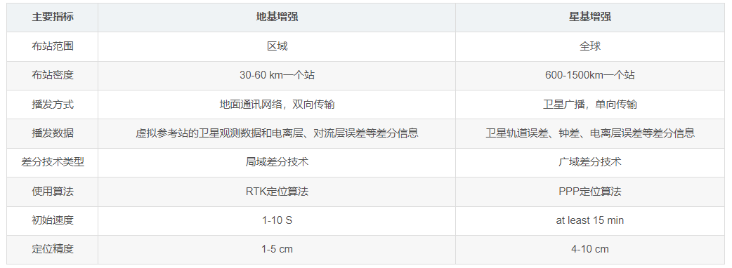 海洋大地测量基准与水下导航系列之五综合PNT体系与海洋PNT技术